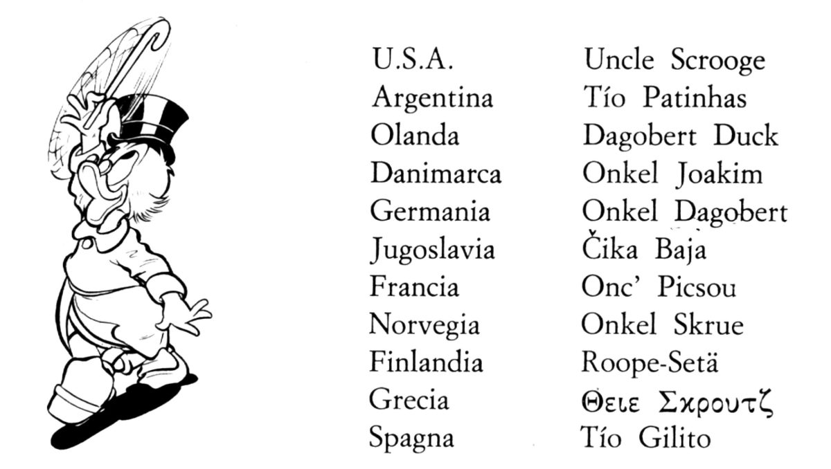 nomi con cui Paperone è conosciuto in alcune nazioni del mondo